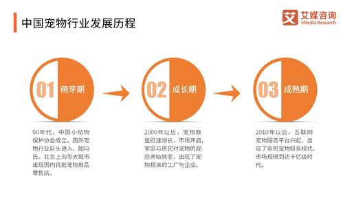 洞察藍(lán)海，塑造寵食新風(fēng)尚——基于艾媒咨詢《2018-2019中國(guó)寵物食品產(chǎn)業(yè)研究與商業(yè)投資決策分析報(bào)告》的企業(yè)形象策劃思考